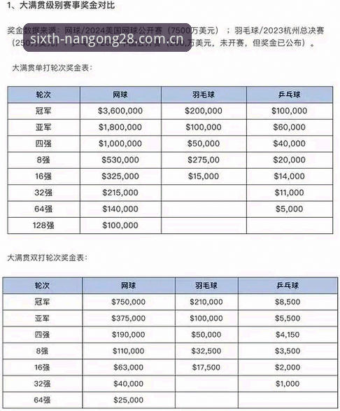质感焕新赛事数据使用的6个实用技巧——以南宫28娱乐为例