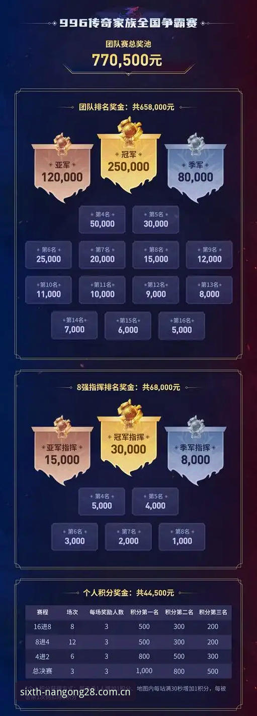 质感焕新赛事数据 南宫28娱乐六周年质感焕新深度评测:赛事数据模块的真实表现如何